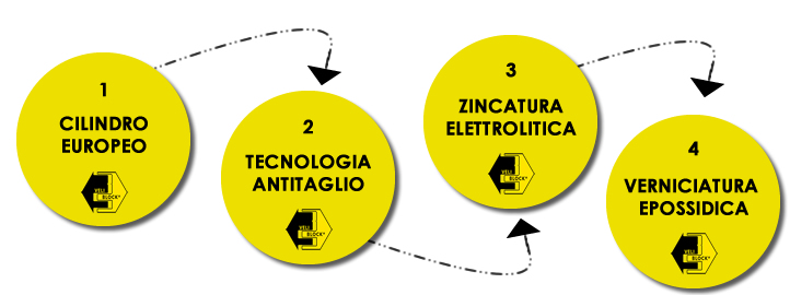 Prodotto Veli_Block